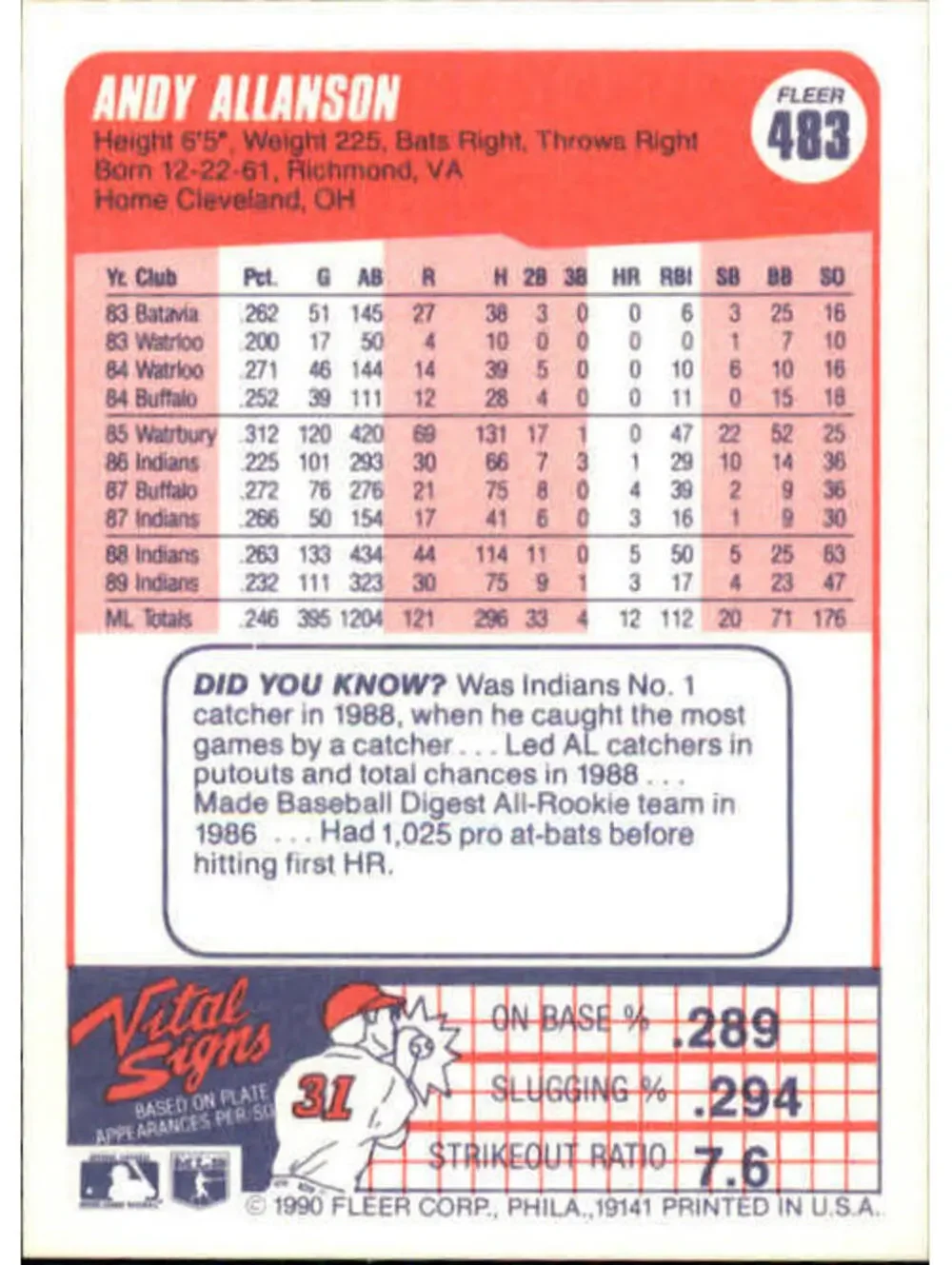 1990 Andy Allanson Fleer Baseball Card #483